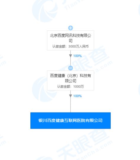 健康成立互聯網醫院 跨界融合下的新業態探索
