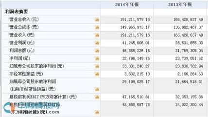 經(jīng)綸傳媒新三板掛牌上市 教育出版與日用百貨雙輪驅(qū)動下的戰(zhàn)略布局